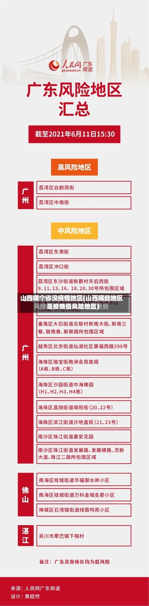 山西哪个省没疫情地区(山西哪些地区是疫情低风险地区)-第2张图片