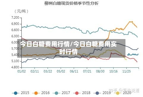今日白糖费用行情/今日白糖费用实时行情-第2张图片