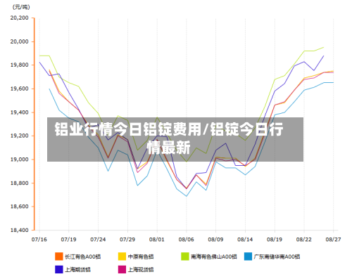 铝业行情今日铝锭费用/铝锭今日行情最新-第2张图片