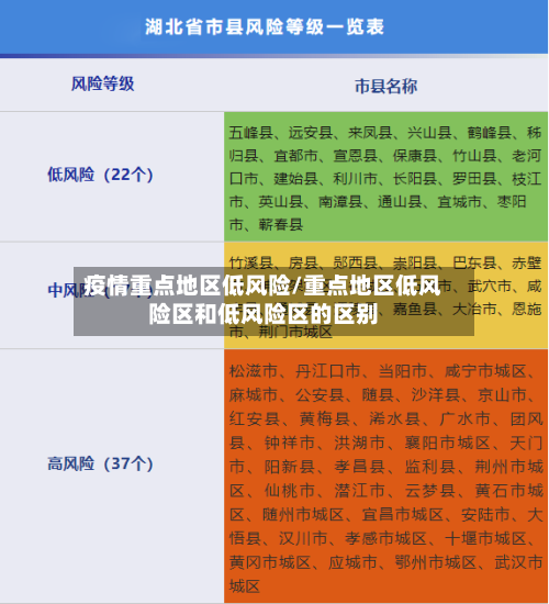 疫情重点地区低风险/重点地区低风险区和低风险区的区别-第3张图片