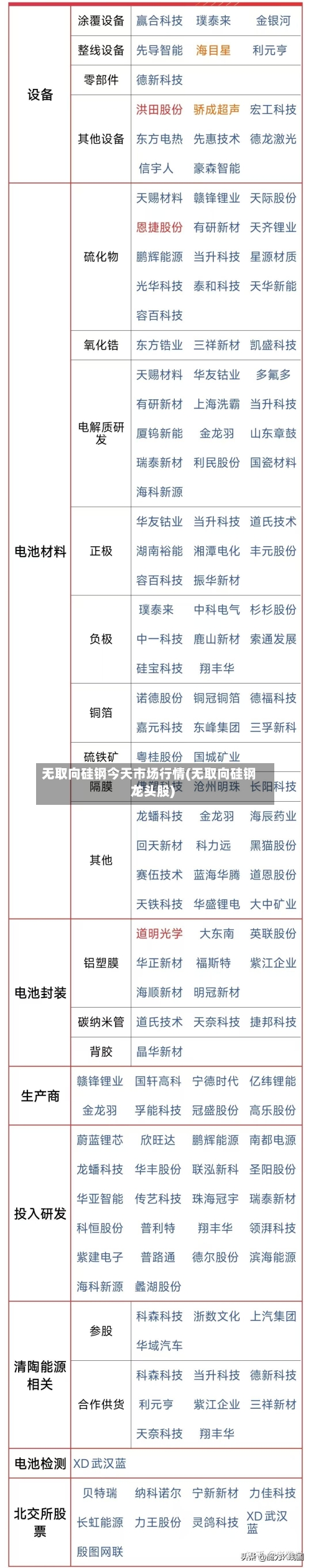 无取向硅钢今天市场行情(无取向硅钢龙头股)-第1张图片