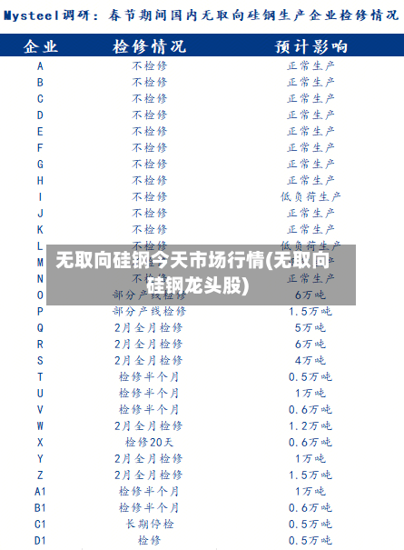 无取向硅钢今天市场行情(无取向硅钢龙头股)-第2张图片