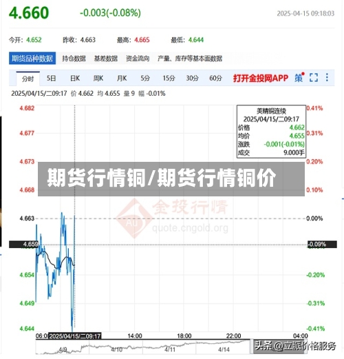 期货行情铜/期货行情铜价-第1张图片