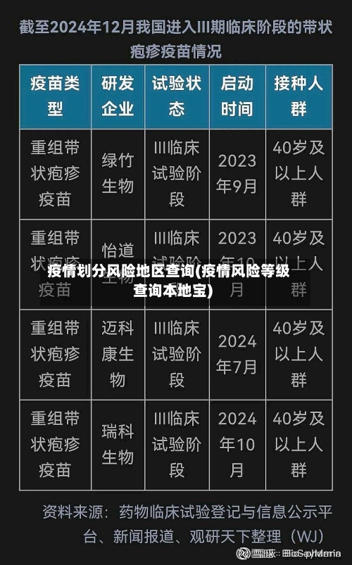 疫情划分风险地区查询(疫情风险等级查询本地宝)-第1张图片