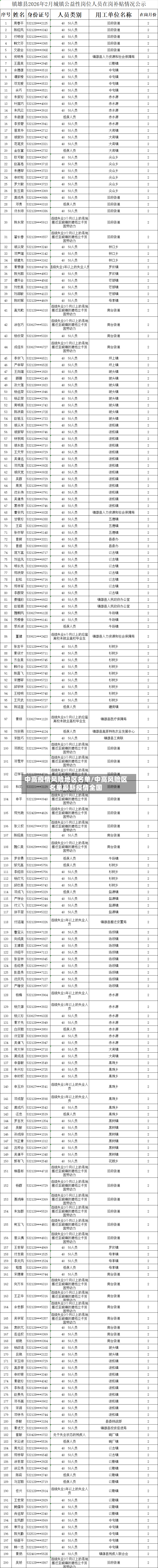 中高疫情风险地区名单/中高风险区名单最新疫情全国-第1张图片