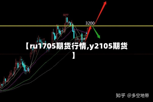 【ru1705期货行情,y2105期货】-第3张图片