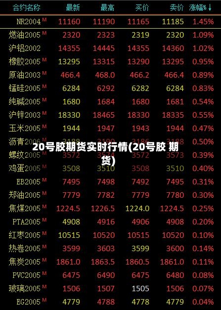 20号胶期货实时行情(20号胶 期货)-第2张图片