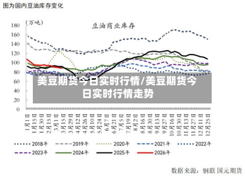 美豆期货今日实时行情/美豆期货今日实时行情走势-第1张图片