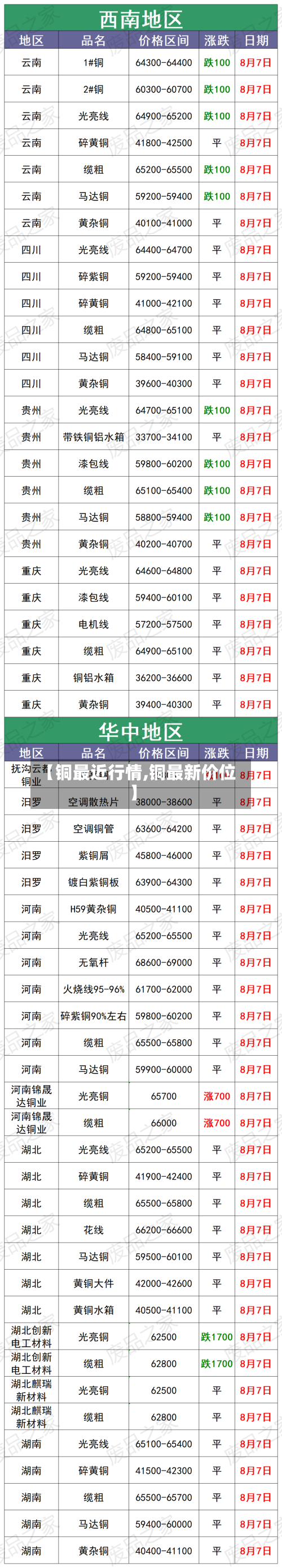 【铜最近行情,铜最新价位】-第1张图片