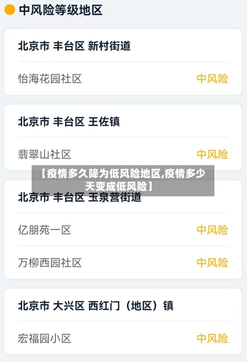【疫情多久降为低风险地区,疫情多少天变成低风险】-第3张图片