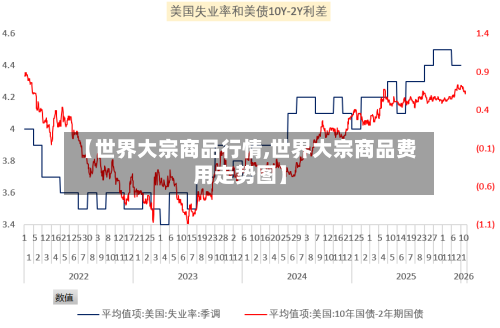 【世界大宗商品行情,世界大宗商品费用走势图】-第3张图片