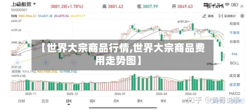 【世界大宗商品行情,世界大宗商品费用走势图】-第1张图片