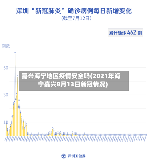 嘉兴海宁地区疫情安全吗(2021年海宁嘉兴8月13日新冠情况)-第1张图片