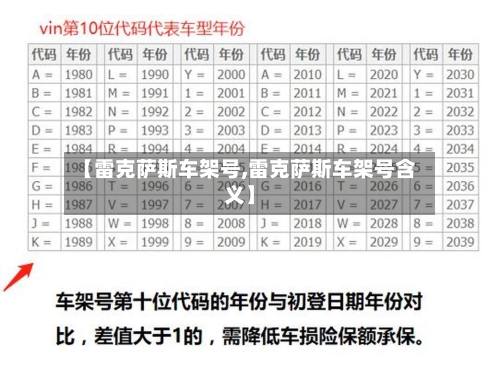 【雷克萨斯车架号,雷克萨斯车架号含义】-第2张图片