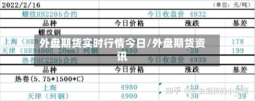 外盘期货实时行情今日/外盘期货资讯-第2张图片
