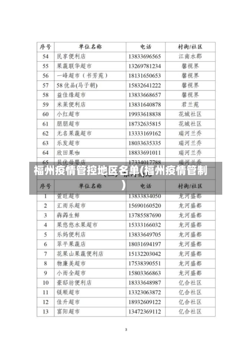 福州疫情管控地区名单(福州疫情管制)-第3张图片