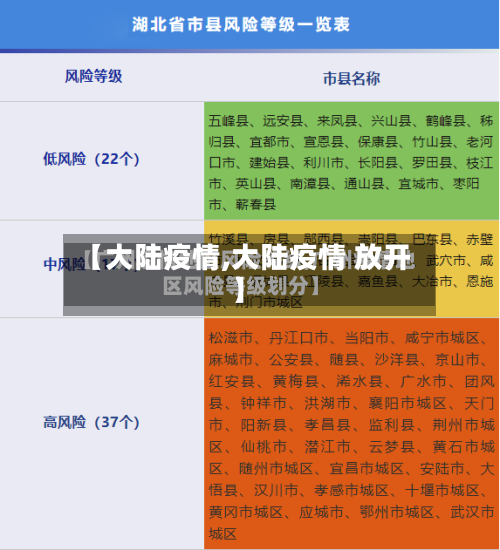 【大陆疫情,大陆疫情 放开】-第1张图片