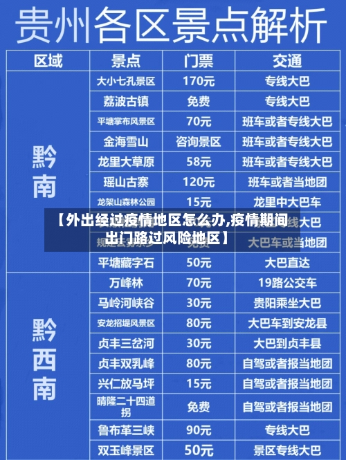 【外出经过疫情地区怎么办,疫情期间出门路过风险地区】-第1张图片