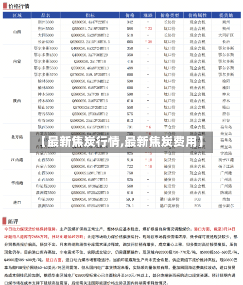 【最新焦炭行情,最新焦炭费用】-第1张图片