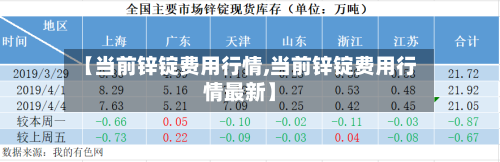 【当前锌锭费用行情,当前锌锭费用行情最新】-第2张图片