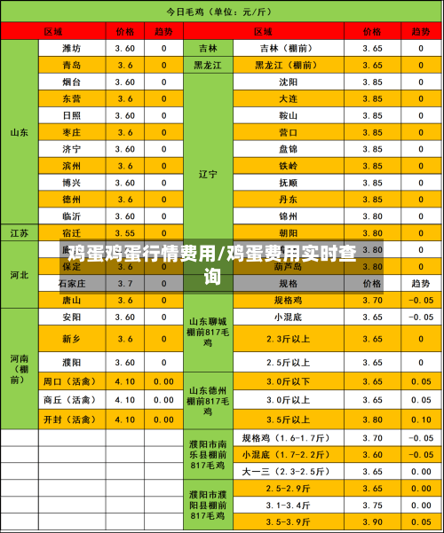 鸡蛋鸡蛋行情费用/鸡蛋费用实时查询-第1张图片