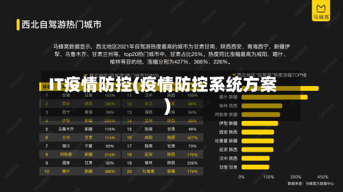 IT疫情防控(疫情防控系统方案)-第3张图片