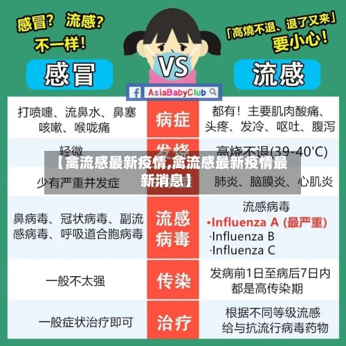 【禽流感最新疫情,禽流感最新疫情最新消息】-第1张图片