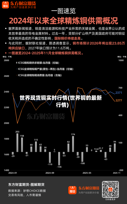 世界现货铜实时行情(世界铜的最新行情)-第2张图片