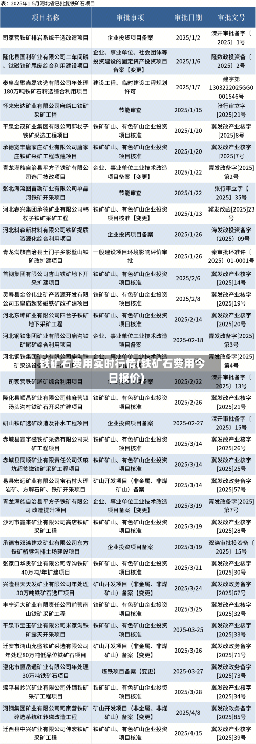 铁矿石费用实时行情(铁矿石费用今日报价)-第1张图片