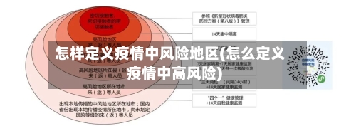 怎样定义疫情中风险地区(怎么定义疫情中高风险)-第1张图片