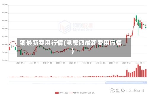 铜最新费用行情(电解铜最新费用行情)-第3张图片