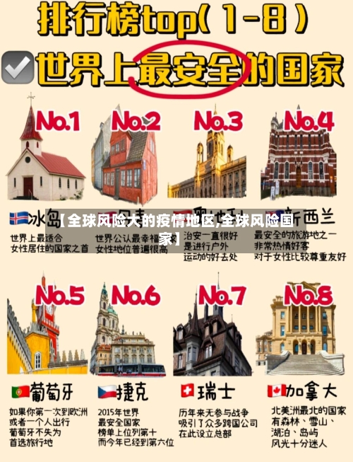【全球风险大的疫情地区,全球风险国家】-第2张图片