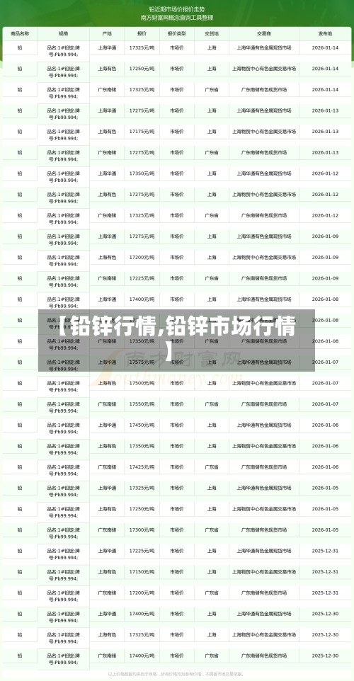 【铅锌行情,铅锌市场行情】-第3张图片