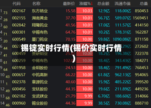 锡锭实时行情(锡价实时行情)-第2张图片