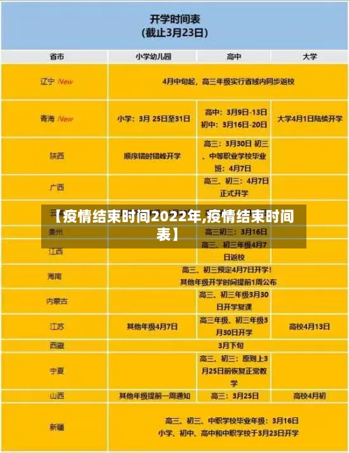 【疫情结束时间2022年,疫情结束时间表】-第1张图片