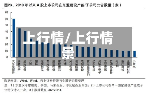 上行情/上行情景-第1张图片