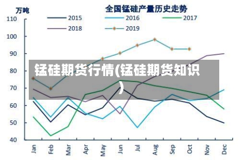 锰硅期货行情(锰硅期货知识)-第2张图片