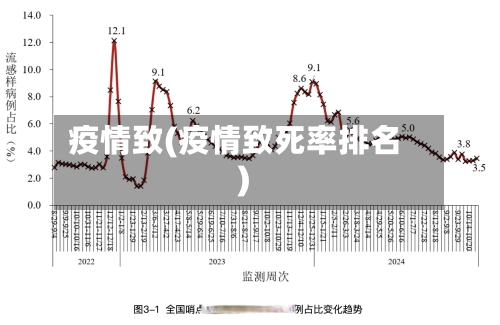 疫情致(疫情致死率排名)-第1张图片