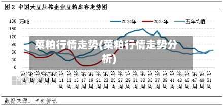 菜粕行情走势(菜粕行情走势分析)-第1张图片