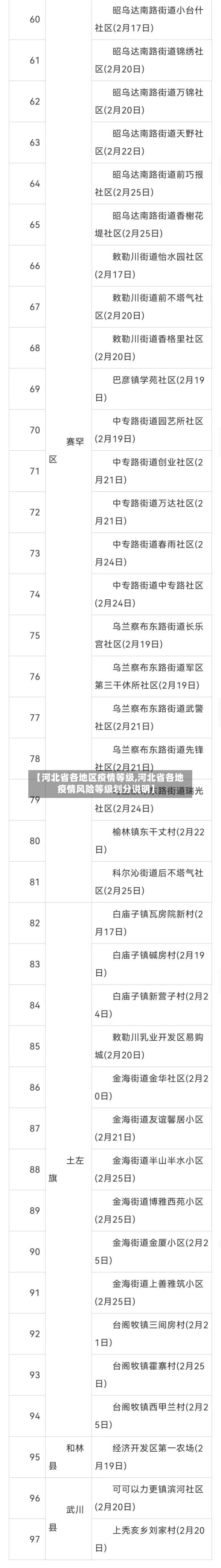 【河北省各地区疫情等级,河北省各地疫情风险等级划分说明】-第1张图片