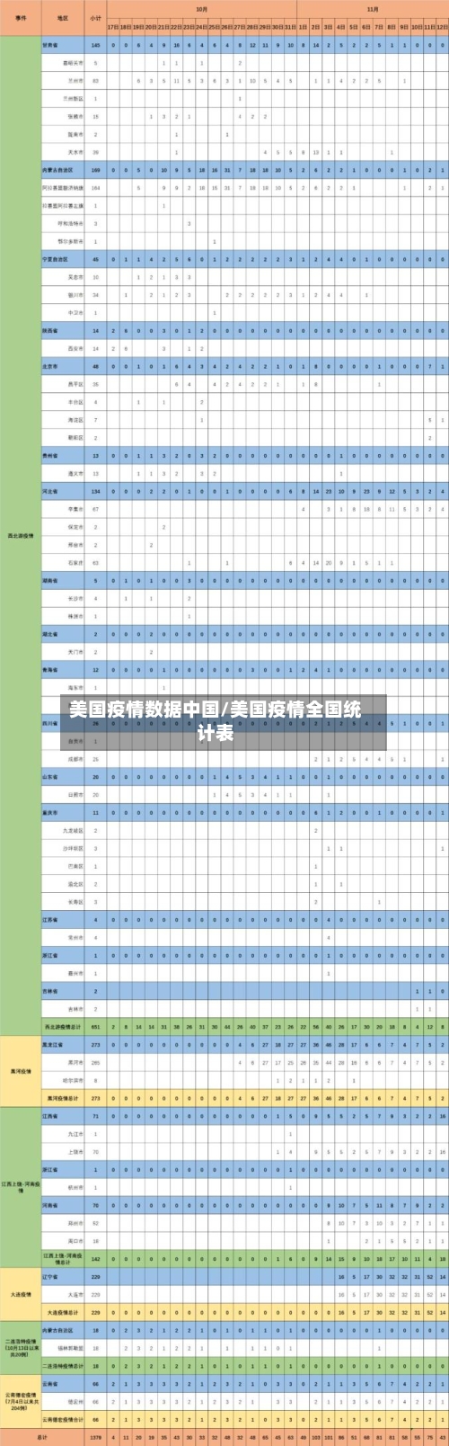 美国疫情数据中国/美国疫情全国统计表-第1张图片