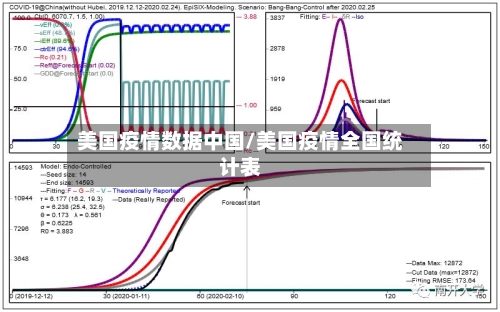 美国疫情数据中国/美国疫情全国统计表-第2张图片