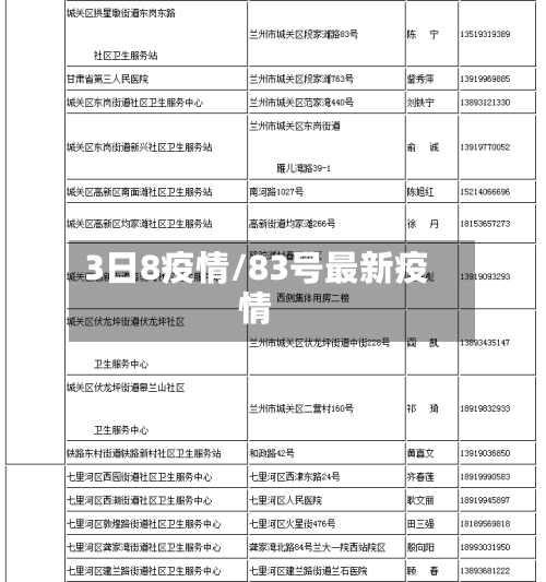 3日8疫情/83号最新疫情-第1张图片
