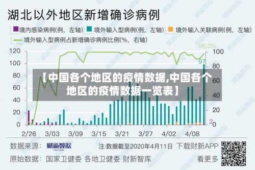 【中国各个地区的疫情数据,中国各个地区的疫情数据一览表】-第1张图片