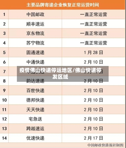 疫情佛山快递停运地区/佛山快递停发区域-第2张图片