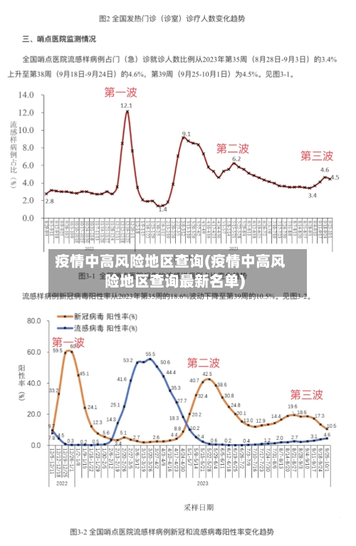 疫情中高风险地区查询(疫情中高风险地区查询最新名单)-第3张图片