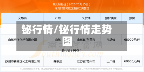 铋行情/铋行情走势图-第2张图片