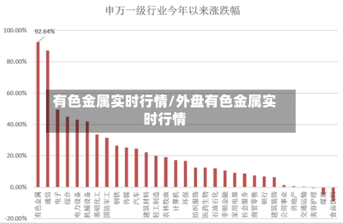 有色金属实时行情/外盘有色金属实时行情-第1张图片