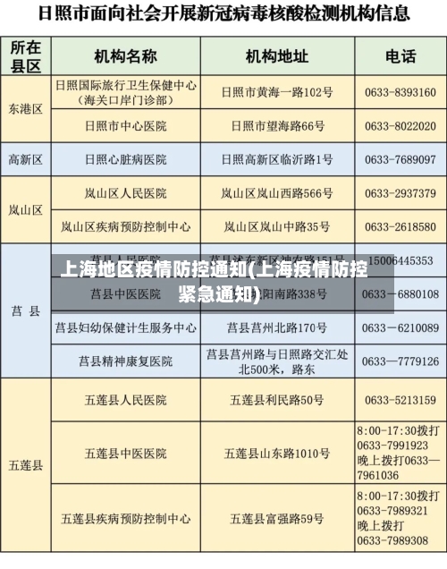 上海地区疫情防控通知(上海疫情防控紧急通知)-第1张图片
