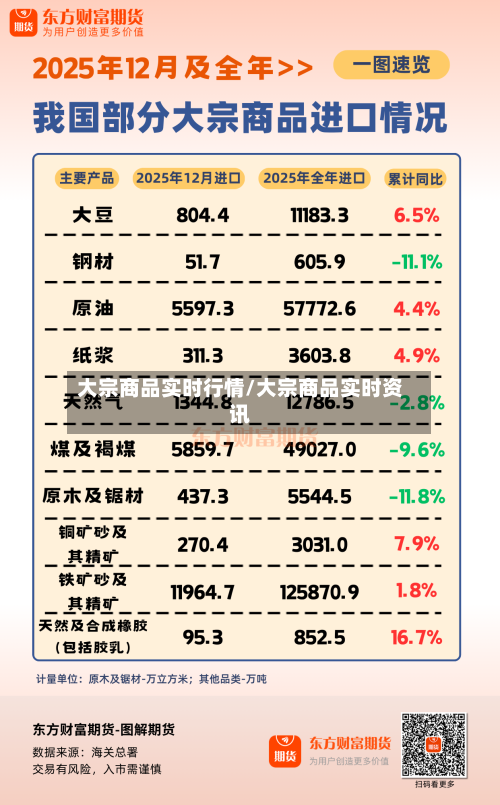 大宗商品实时行情/大宗商品实时资讯-第3张图片